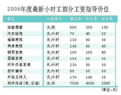 南京小时工多少钱一个月小时 南京小时工多少钱