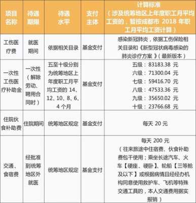 成都护工多少钱一天医院工资-成都护工多少钱一天