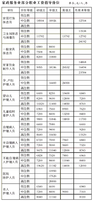 长春家政工资多少一个月