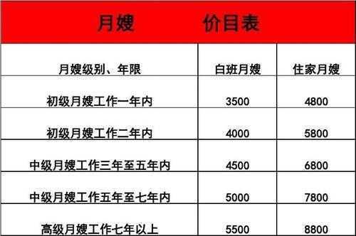 深圳保姆多少钱一个月2020年（深圳保姆费用价格表）