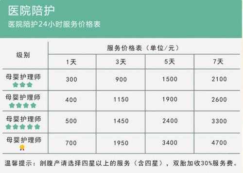 深圳保姆多少钱一个月2020年（深圳保姆费用价格表）