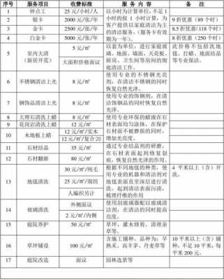  北京做家政清洁多少钱「北京家政保洁服务收费」