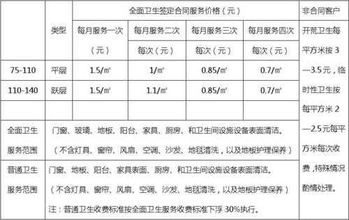  北京做家政清洁多少钱「北京家政保洁服务收费」