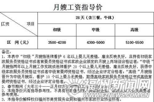 保姆最高工资是多少钱一个月,保姆基本工资多少 