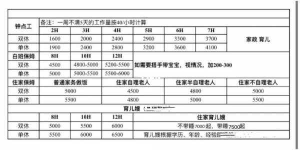 保姆最高工资是多少钱一个月,保姆基本工资多少 