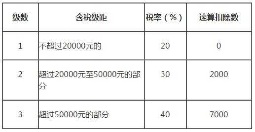 鹤壁农民日劳务费多少_农民劳务费交税吗