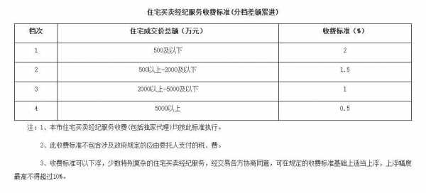  北京家政中介费一般收多少「北京家政中介收费标准」