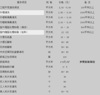  家政多少钱一个月「杭州做家政多少钱一个月」