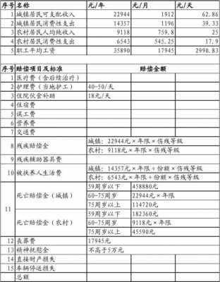  徐州护工多少钱一天「徐州护工多少钱一天工资」