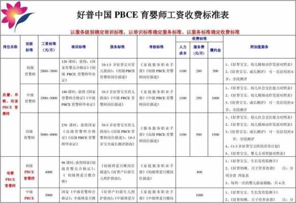 澳洲请月嫂怎么收费标准