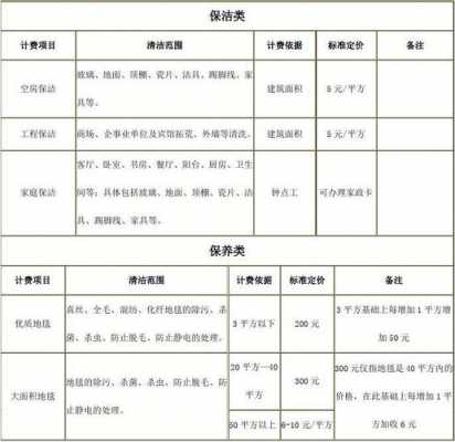 在郑州家政报价多少钱_郑州家政公司