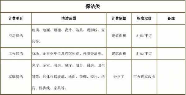 在郑州家政报价多少钱_郑州家政公司