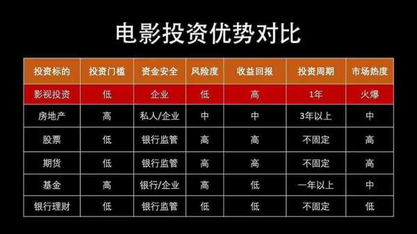 电影实际投资多少_电影实际投资多少钱