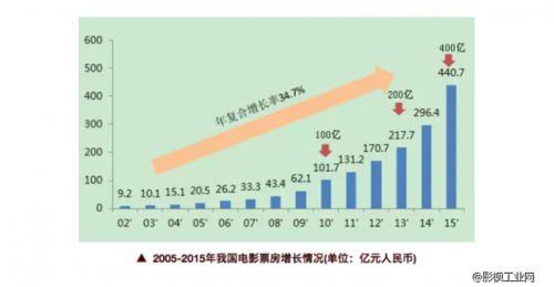 电影实际投资多少_电影实际投资多少钱