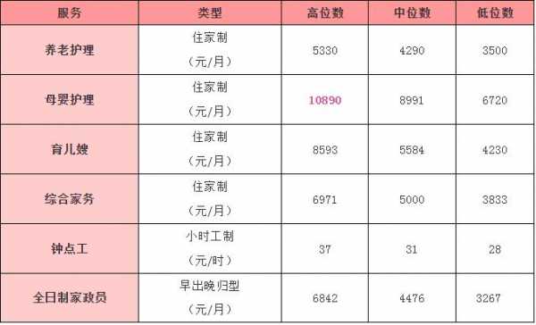  家政一小时多少钱「上海家政一小时多少钱」