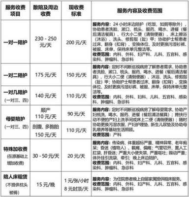 省医院护工多少钱（医院护工多少钱一个月工资）