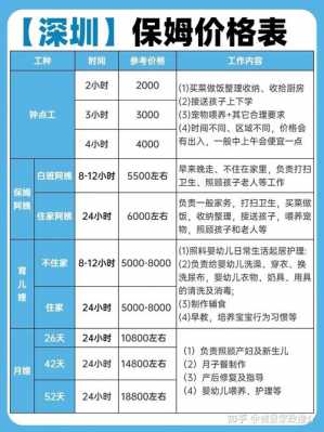 深圳做保姆工资多少