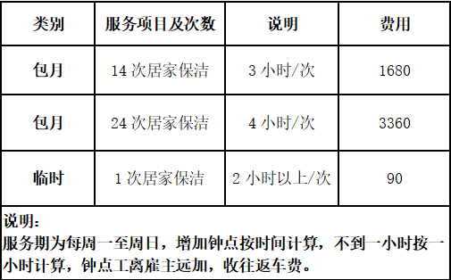 请小时工一小时多少钱