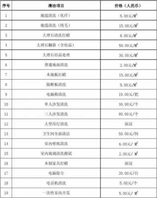 留下杭州保洁公司多少钱（杭州保洁服务价格）