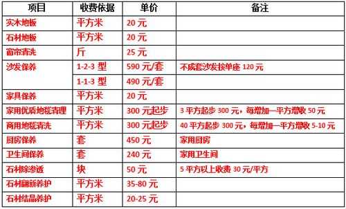  北京保洁费每小时多少钱「北京保洁多少钱一平」