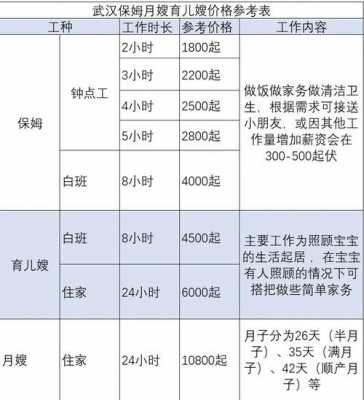 武汉保姆工资,武汉保姆工资多少钱一月 