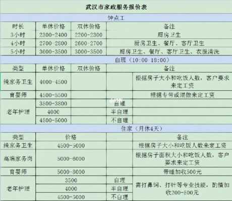 武汉保姆工资,武汉保姆工资多少钱一月 