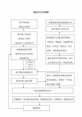 家政保姆工作流程及标准 家政保姆工作妙招