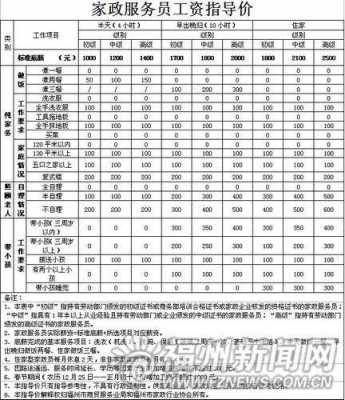 乐山保姆工资一般多少-乐山保姆工资