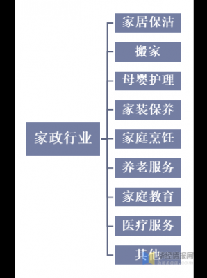 保姆行业的前景-以后保姆的前景怎样