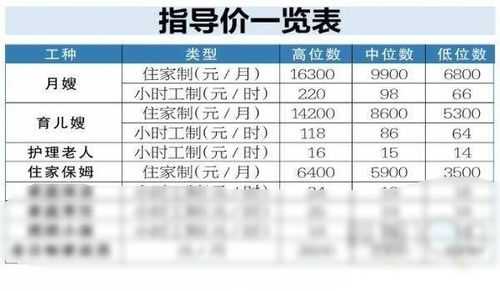 天津照顾小孩保姆工资多少_天津市保姆的价格表