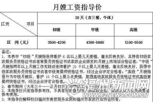 江苏滨海保姆工资