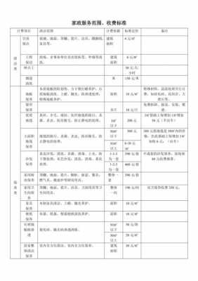 保姆家政价目表