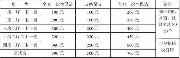 保姆等级收费标准