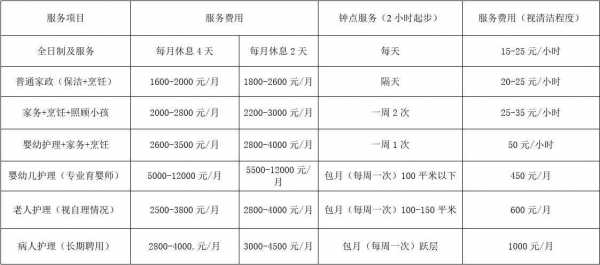 深圳保姆中介如何收费（2019深圳最新保姆收费表）