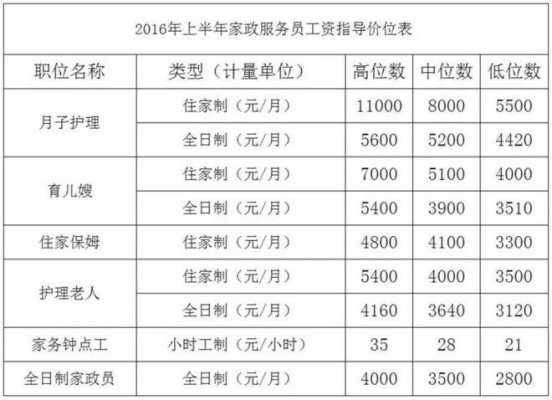 苏州家政保姆的报价,苏州保姆公司价格表 