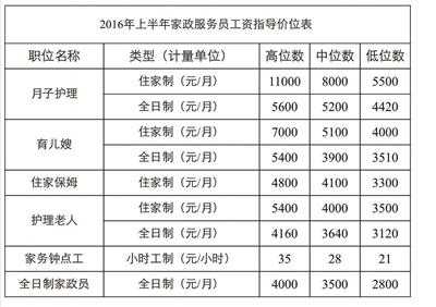 苏州家政保姆的报价,苏州保姆公司价格表 