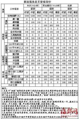 福州金山保姆家政（福州保姆家政服务价格表）