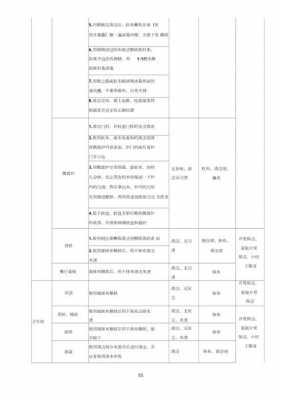 保姆清洁程序和标准 清洁保姆