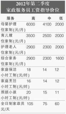 现在保姆的工资标准-2016年保姆工资标准