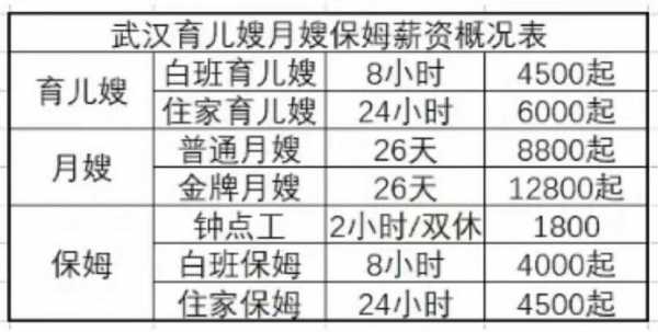 现在保姆的工资标准-2016年保姆工资标准