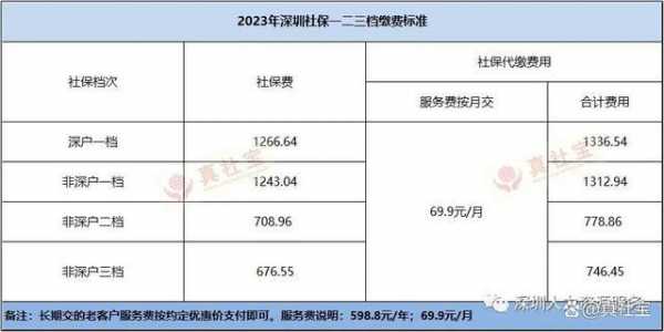 深圳男保姆一般多少钱一个月