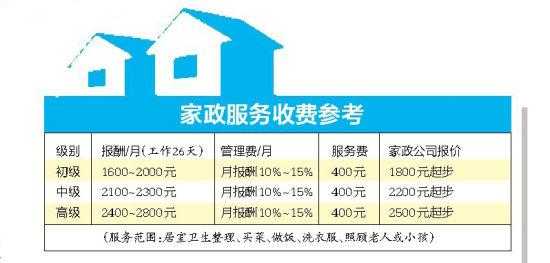 保姆市场最高价