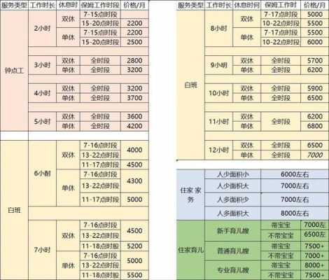 杭州市保姆的工资_杭州保姆平均工资