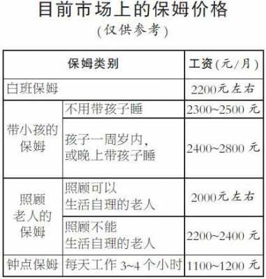 全国哪里保姆价格高些