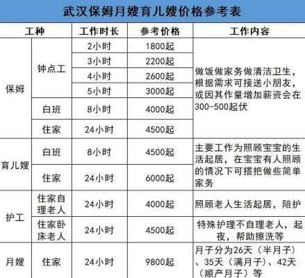 武汉保姆价格表,武汉市保姆价格行情 