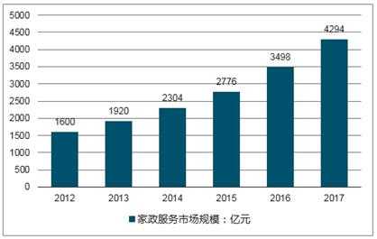  保姆市场分析「目前保姆市场情况怎样」