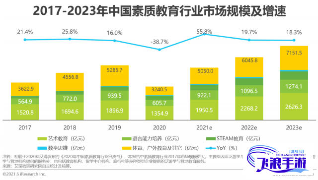 (如何培养多元化思维) 从小开始培养多元素养：1v2形式的教育模式引领下的童年，斩获个人发展与竞争能力双重利器