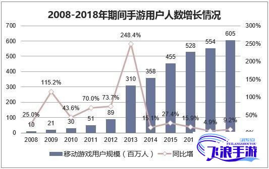 MANWA热情推动：从手游开发到多媒体娱乐全产业链打破疆界，迈向未来新时代的全球电竞领导者之路