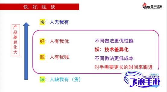 (什么叫错位法) 错位策略：如何运用c1v1原则，在市场竞争中实现差异化突围？