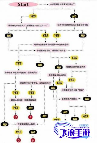 【挨打任务表揭秘】SP小圈如何设定日常挨打任务？纵观全局，解析背后原理及心理奥秘!